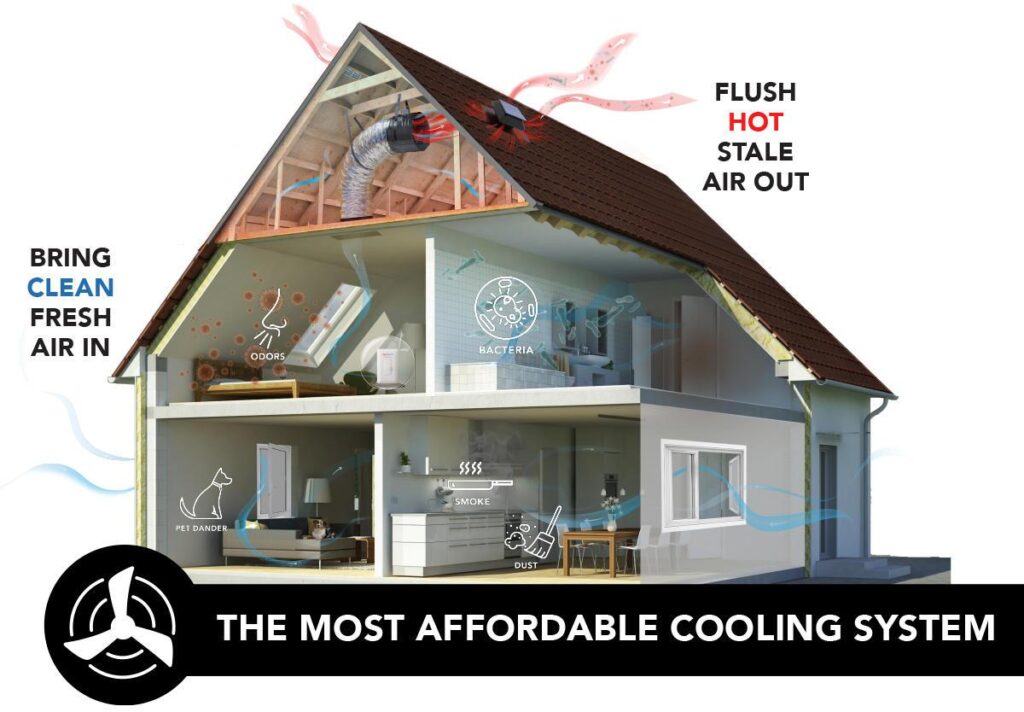 How it Works House Fan Pros